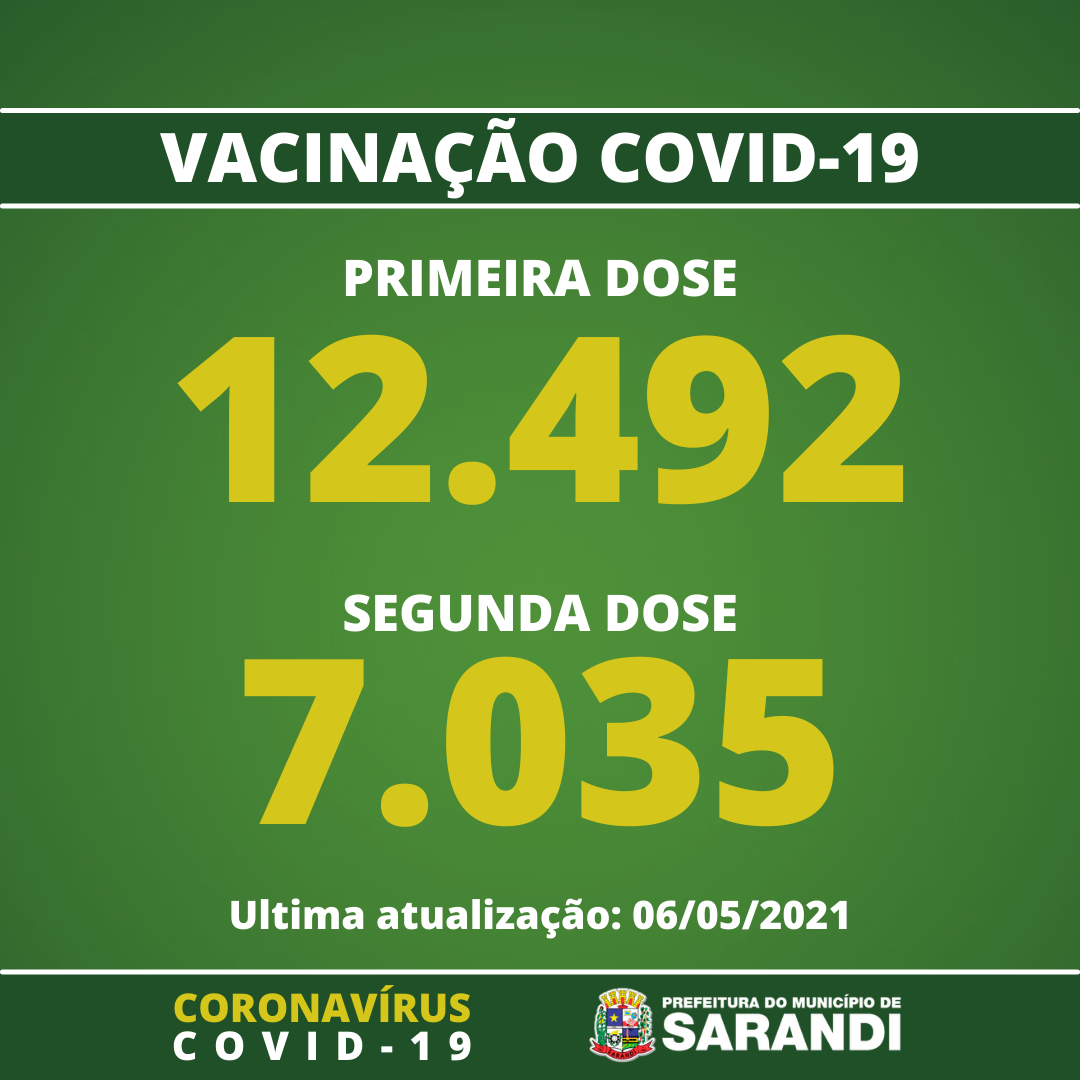 Vacinômetro de Sarandi - 06/05/2021